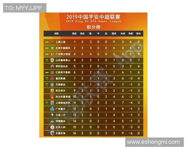 全国街舞大赛积分榜更新北京飞盘队以88分稳居第一名